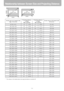 Page 134134
Relationship between Screen Size and Projecting Distance
* The values in the table above are approximations rounded off.Screen size at 4:3 aspect ratio
Type - W x D cmProjecting distance
m (feet)
Max. zoomingProjecting distance
m (feet)
Min. zoomingScreen size at 16:9 aspect ratio
W x D cm
40 (81 x 61)1.2(3.9)1.7(5.6)81 x 46
50 (102 x 76) 1.5 (4.9) 2.2 (7.1) 102 x 57
60 (122 x 91)1.8(5.9)2.6(8.5)122 x 69
70 (142 x 107) 2.1 (6.9) 3.1 (10.0) 142 x 80
80 (163 x 122)2.4(7.9)3.5(11.4)163 x 91
90 (183 x...