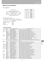 Page 141141Specifications
Appendix
■Service Port (CONTROL)
Pin assignment
Control Commands
Function ASCII Representation Binary Representation
Power 
supplyOn POWER ON 50h 4Fh 57h 45h 52h 20h 4Fh 4Eh 0Dh
Off POWER OFF  50h 4Fh 57h 45h 52h 20h 4Fh 46h 46h 0Dh
Get GET POWER 47h 45h 54h 20h 50h 4Fh 57h 45h 52h 0Dh
Input 
signalsDigital PC INPUT=D-RGB 49h 4Eh 50h 55h 54h 3Dh 44h 2Dh 52h 47h 42h 0Dh
HDMI INPUT=HDMI 49h 4Eh 50h 55h 54h 3Dh 48h 44h 4Dh 49h 0Dh
Analog PC-1 INPUT=A-RGB1 49h 4Eh 50h 55h 54h 3Dh 41h 2Dh...