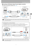 Page 3737Connecting the Projector
Projecting an Image 
■Connecting to DVI Monitor Output Terminal (digital connection)
DVI cable (Input signal type: [DIGITAL PC] - P47)
 Use an audio cable without a built-in resistor. Using an audio cable with a built-in resistor 
turns down the sound.
 Use an audio cable without a built-in resistor. Using an audio cable with a built-in resistor 
turns down the sound.
Monitor output 
terminal
(DVI terminal)
Audio output terminal
(AUDIO OUT)
DVI digital cable (LV-CA29,...