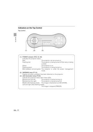 Page 2424
BEFORE USE
Indicators on the Top Control
Top Control
(1) POWER indicator (P35, 53, 96)
Indicates the projector status.
Red: The projector can be turned on.
Flashing red: The projector is being turned off (the lamp is being
cooled).
Green: The projector is on.
Flashing green: The projector is being turned on.
Blink between red and green: The projector is under the power management
mode.
(2) WARNING lamp (P112)
Flashes red when a problem has been detected on the projector.
(3) LED illumination lamp...