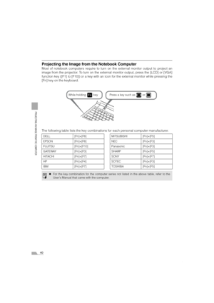 Page 4040
PROJECTING AN IMAGE FROM THE COMPUTER
Projecting the Image from the Notebook Computer
Most of notebook computers require to turn on the external monitor output to project an
image from the projector. To turn on the external monitor output, press the [LCD] or [VGA]
function key ([F1] to [F10]) or a key with an icon for the external monitor while pressing the
[Fn] key on the keyboard.
The following table lists the key combinations for each personal computer manufacturer.
DELL [Fn]+[F8] MITSUBISHI...