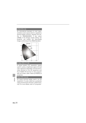 Page 122122
APPENDIX
sRGB (P50, 89)
An international standard of color repre-
sentation (color space) which is applied to
general digital cameras, displays and oth-
ers. In SX6/SX60/X600, if you select
[sRGB] in the [Image mode] setting, the
projector can project the best-quality
image conforming to the sRGB Standard.
S-video (P25, 57, 80)
A signal system (YC separation signal)
used to send a brightness signal (Y) and
color signal (C) separately. Connect the S-
video terminal on the AV equipment and
the S-VIDEO...