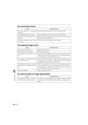 Page 114114
TROUBLESHOOTING
You cannot hear sound.
The projected image is blur.
You cannot project an image appropriately.
Cause Countermeasure
The audio cable is not connected
correctly.Check the cable connection of the audio cable (P34).
The [MUTE] function is enabled. Press the [MUTE] button on the remote control (P66).
The volume level is adjusted to the
minimum.Press the [VOL+] button on the remote control or top control to
adjust the volume level (P67).
An audio cable with a built-in resis-
tor is used.Use...