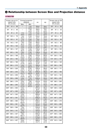 Page 78
69
7. Appendix
25"
30"
40"
50"
60"
70"
80"
90"
100"
110"
120"
130"
140"
150"
160"
170"
176"
180"
190"
200"
210"
220"
230"
240"
250"
260"
270"
280"
290"
300"
51
61
81
102
122
142
163
183
203
224
244
264
284
305
325
345
358
366
386
406
427
447
467
488
508
528
549
569
589
610
x
x
x
x
x
x
x
x
x
x
x
x
x
x
x
x
x
x
x
x
x
x
x
x
x
x
x
x
x
x
38
46
61
76
91
107
122
137
152
168
183
198
213
229...