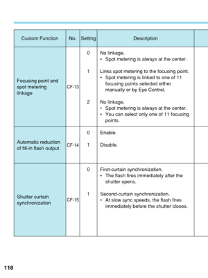Page 118118
Custom Function No. Setting Description
Focusing point and
spot metering
linkage
Automatic reduction
of fill-in flash output
Shutter curtain
synchronization
CF-13
CF-14
CF-15
0
1
2
0
1
0
1No linkage.
•
Spot metering is always at the center.
Links spot metering to the focusing point.
• Spot metering is linked to one of 11
focusing points selected either
manually or by Eye Control.
No linkage.
• Spot metering is always at the center.
• You can select only one of 11 focusing
points.
Enable.
Disable....