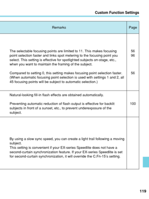 Page 119Custom Function Settings
119
Remarks Page
The selectable focusing points are limited to 11. This makes focusing
point selection faster and links spot metering to the focusing point you\
select. This setting is effective for spotlighted subjects on-stage, etc\
.,
when you want to maintain the framing of the subject.
Compared to setting 0, this setting makes focusing point selection faste\
r.
(When automatic focusing point selection is used with settings 1 and 2,\
 all
45 focusing points will be subject...