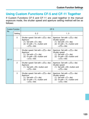 Page 123CF-11
Custom FunctionCF-5No.Setting0
1
2
31, 3
Aperture: Set with < > dial.
Shutter speed:  (1) Set with < > dial,(2) Or with < > button and   dial.
Aperture: Set with < > dial.
Shutter speed:  (1) Set with < > dial,(2) Or with < > button and   dial.
Aperture: Set with < > dial.
Shutter speed:  (1) Set with < > button and   dial.
Aperture: Set with < > dial.
Shutter speed:  (1) Set with < > dial,(2) Or with < > button and   dial.0, 2
Shutter speed: Set with < > dial.
Aperture:  (1) Set with < > dial,(2)...