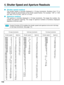 Page 1321/3-stop Increments Half-stop Increments Full-stop Increments
Shutter speed Aperture Shutter speed Aperture Shutter speed Aperture
4. Shutter Speed and Aperture Readouts
● Shutter speed readoutThe shutter speed is normally displayed in 1/3-stop increments. Numbers \
from “4” to
“8000” denote the denominator of the shutter speed fraction. For e\
xample, “125” is 1/125
sec. Also, 0”3 is 0.3 sec., and 15” is 15 sec.
●Aperture readoutThe aperture is normally displayed in 1/3-stop increments. The larger th\
e...