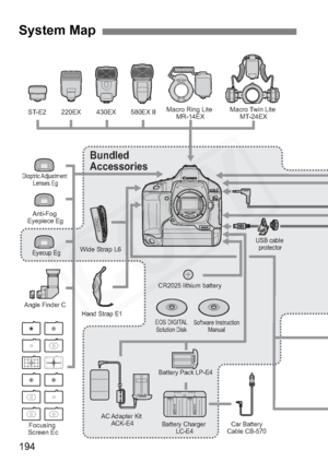Page 194
194
System Map
220EX
ST-E2 430EX 580EX II Macro Ring Lite 
MR-14EX Macro Twin Lite 
MT-24EX
Eyecup Eg
Anti-Fog 
Eyepiece Eg
Dioptric Adjustment  Lenses Eg
Angle Finder C
Wide Strap L6
Hand Strap E1
Focusing 
Screen Ec
Battery Pack LP-E4
Battery Charger  LC-E4 Car Battery
Cable CB-570
AC Adapter  Kit 
ACK-E4 CR2025 lithium battery
EOS DIGITAL
Solution Disk Software Instruction
Manual
USB cable protector
Bundled 
Accessories  
