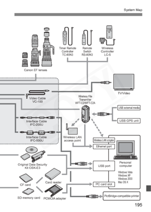 Page 195
195
System Map
CF card
SD memory card Card reader
PCMCIA adapter
Interface Cable
IFC-200U
Interface Cable  IFC-500U
Wireless FileTransmitter
WFT-E2/WFT-E2A
Wireless LAN access pointWireless LAN adapter
Ethernet port
PC card slot USB port
USB external media
USB GPS unit
Canon EF lenses
Timer Remote
ControllerTC-80N3 Remote
Switch
RS-80N3Wireless
Controller LC-5
Windows Vista
Windows XP
Windows 2000
Mac OS X
PictBridge-compatible printer
Original Data Security Kit OSK-E3 Personal 
computer
TV/Video
Video...