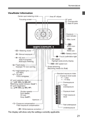 Page 21
21
Nomenclature
Viewfinder Information
The display will show only the settings currently applicable.
Center spot metering circleFocusing screen
< q > Manual exposure
< w > AE lock
 AEB in-progress
 Multi-spot metering
< D > Flash-ready
  Improper FE lock warning <
q > Metering mode
< e > High-speed sync
 (FP flash)
< r > FE lock
 FEB in-progress
Shutter speeds
Bulb (buLb)
FE lock
Busy ( buSY)
Aperture
< y > Exposure compensation
  Flash exposure compensation
 White balance correction <
i > ISO speed...