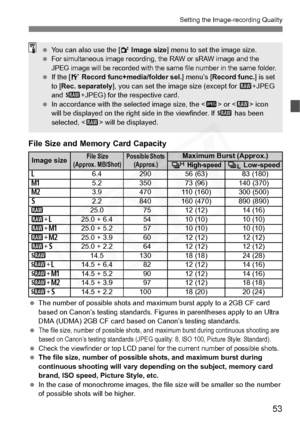 Page 53
53
Setting the Image-recording Quality
 The number of possible shots and maximum burst apply to a 2GB CF card 
based on Canon’s testing standards. Figu res in parentheses apply to an Ultra 
DMA (UDMA) 2GB CF card based on Canon’s testing standards.
 
The file size, number of possible shots, and  maximum burst during continuous shooting are 
based on Canon’s testing standards (JPEG quality:  8, ISO 100, Picture Style: Standard). 
 Check the viewfinder or top LCD panel for the current number of possible...