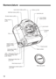 Page 16
16
Nomenclature
Self-timer lamp (p.88)Contacts 
(p.13)
Lens mount
Lens lock pin
Grip
Vertical-grip Main Dial 
(p.39, 37) Vertical-grip shutter button 
(p.39, 36)
Depth-of-field 
preview button
(p.97) Lens release 
button (p.35)
Lens mount index (p.35)
Mirror (p.104)
Hand strap mount Body number
Tripod socket
< I > 
Vertical-grip FE lock/ 
Multi-spot metering button 
(p.39, 105/91) Vertical-grip 
on/off 
switch (p.39)
Shutter button (p.36)
Strap mount
(p.24)
Body cap (p.35)  