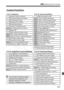 Page 157
157
3 Setting Custom Functions
Custom Functions
C.Fn I: Exposure C.Fn III: Auto focus/Drive1Exposure level increments1USM lens electronic MF2ISO speed setting increments2AI Servo tracking sensitivity
3 Set ISO speed range3 AI Servo 1st/2nd image priority4Bracketing auto cancel4AI Servo AF tracking method5Bracketing sequence5Lens drive when AF impossible
6 Number of bracketed shots6 Lens AF stop button function7Spot metering link to AF point7AF Microadjustment8Safety shift8AF expansion with selected...