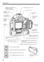 Page 18
18
Nomenclature
  
 PC terminal (p.108)
< F > 
Remote control terminal (N3 type) (p.103)
 Protect/Sound recording button 
(p.123/124)/
< A > Picture Style setting button (p.57)
<
L > Erase button (p.128)
<
B > Info/Trimming 
orientation button 
(p.114, 116, 186/145) LCD Monitor (p.41, 129)
< q > VIDEO OUT terminal (p.122)
Extension 
system
terminal
Terminal 
cover
 DIGITAL terminal (p.138, 152)
<
M > Menu 
button (p.41)
WFT-E2/E2A
mounting hole
Rear LCD Panel (p.20)
<
x > Playback button 
(p.116)...