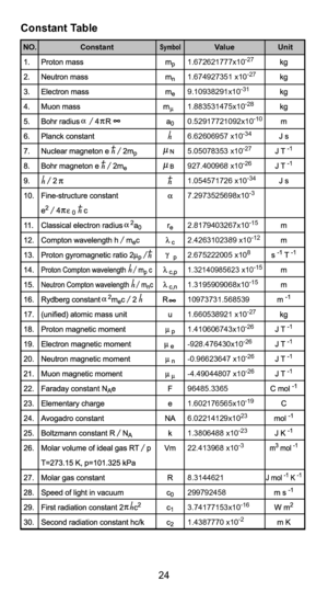 Page 2524
NO.SymbolUnit
Value
Constant
Constant Table 
1.672621777x10-27
1.674927351 x10-27
9.10938291x10-31
1.883531475x10-28
0.52917721092x10-10
6.62606957 x10-34
5.05078353 x10-27
927.400968 x10-26
1.054571726 x10-34
7.2973525698x10-3
2.8179403267x10-15
2.4263102389 x10-12
2.675222005 x108
1.3195909068x10-15
1.660538921 x10-27
1.410606743x10-26
-928.476430x10-26
-0.96623647 x10-26
-4.49044807 x10-26
1.602176565x10-19
1.3806488 x10-23
22.413968 x10-3
3.74177153x10-16
1.4387770 x10-2
8.3144621
299792458...