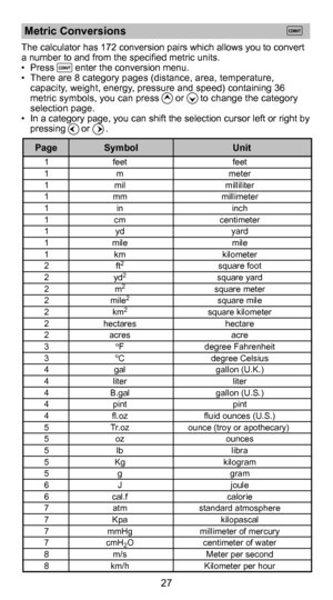 Page 2827
 Metric Conversions  The calculator has 172 conversion pairs which allows you to convert 
a number to and from the specified metric units. 
•  Press        enter the conversion menu.  
•  There are 8 category pages (distance, area, temperature, capacity, weight, energy, pressure and speed) containing 36 
metric symbols, you can press      or      to change the category 
selection page. 
•  In a category page, you can shift the selection cursor left or right by  pressing      or      .
Page Unit
Symbol...