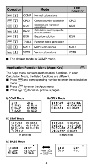 Page 54
 Application Function Menu (Apps Key)   
The Apps menu contains mathematical functions. In each 
Calculation Mode, the listed functions are different. 
 Press        and corresponding number to enter the calculation 
mode.
  Press         to enter the Apps menu.
  Press       /      for next / previous pages.
iii) STAT Mode
In SD mode In REG mode
  The default mode is COMP mode.
Apps
i) COMP Mode ii) CPLX Mode
Press [      ]
or [      ] key
iv) BASE Mode
COMP  Normal calculations 
CPLX 
Complex number...