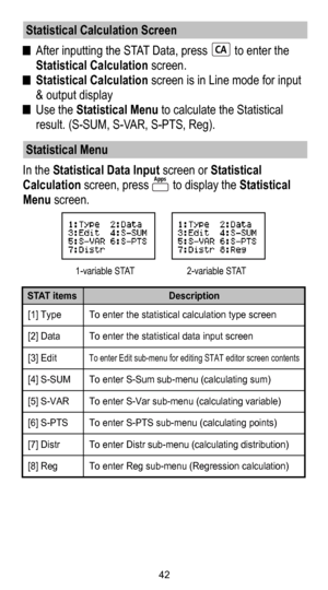 Page 4342
 Statistical Calculation Screen
  After inputting the STAT Data, press         to enter the Statistical Calculation  screen.
  Statistical Calculation  screen is in Line mode for input 
& output display
  Use the Statistical Menu to calculate the Statistical  result. (S-SUM, S-VAR, S-PTS, Reg).
 Statistical Menu
In the Statistical Data Input screen or Statistical 
Calculation screen, press        to display the  Statistical 
Menu screen.
[1] Type  To enter the statistical calculation type screen
[2]...