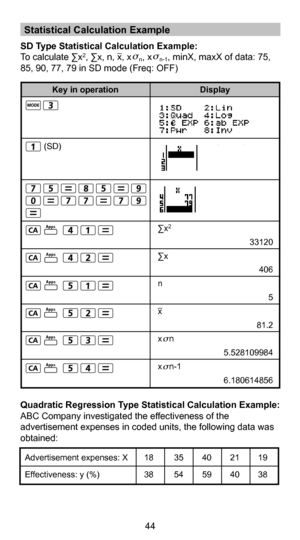 Page 4544
33
SD Type Statistical Calculation Example: 
To calculate ∑x2, ∑x, n, x, x   n, x   n-1, minX, maxX of data: 75, 
85, 90, 77, 79 in SD mode (Freq: OFF)
Quadratic Regression Type Statistical Calculation Example: 
ABC Company investigated the effectiveness of the 
advertisement expenses in coded units, the following data was 
obtained:
∑x2
33120
∑x 406
n 5
x 81.2
x    n
5.528109984
x    n-1
6.180614856
(SD)
Display
Key in operation
Advertisement expenses: X  18  35  40  21  19
Effectiveness: y (%)  38...