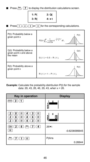 Page 4746
35
 Press                 to display the distribution calculations screen.
  Press       ,       ,       or        for the corresponding calculations.
26   t
 -0.6236095645
P(Ans
 0.26644
Example: Calculate the probability distribution P(t) for the sample data: 20, 43, 26, 46, 20, 43, when x = 26. 1: P(  2: Q(
3: R(  4:    t
P(t): Probability below a 
given point x  
Q(t): 
Probability below a 
given point x and above 
the mean
R(t): Probability above a 
given point x
1
  2
P
(t)= e           dt ,1t–...