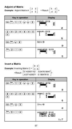 Page 5846
57
Invert a Matrix
Example: Inverting Matrix C =             
                  
Adjoint of Matrix 
Example:  Adjoint Matrix A                     < Result:                 >  
8   2
3   6
0.142857142    -0.047619047
-0.071428571   0.19047619
Display
Key in operation
2     3
4    55    - 3
-4    2
Display
Key in operation
Apps
Apps
Apps
Apps
Apps
Apps 