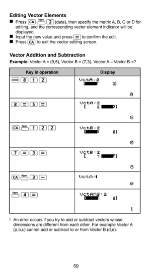 Page 6048
59
Editing Vector Elements Press                        (data), then specify the matrix A, B, C or D for 
editing, and the corresponding vector element indicator will be 
displayed. 
  Input the new value and press        to confirm the edit. 
  Press         to exit the vector editing screen.  
Vector Addition and Subtraction Example: Vector A = (9,5), Vector B = (7,3), Vector A – Vector B =?
!  An error occurs if you try to add or subtract vectors whose  dimensions are different from each other. For...