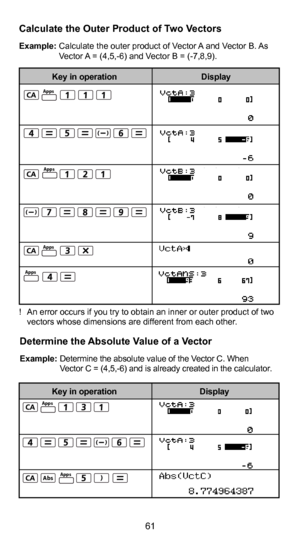 Page 6250
61
Determine the Absolute Value of a Vector
Example: Determine the absolute value of the Vector C. When  
                  Vector C = (4,5,-6) and is already created in the calculator. 
Calculate the Outer Product of Two Vectors
Example: Calculate the outer product of Vector A and Vector B. As Vector A = (4,5,-6) and Vector B = (-7,8,9).
!  An error occurs if you try to obtain an inner or outer product of two  vectors whose dimensions are different from each other. 
Abs
Display
Key in operation...