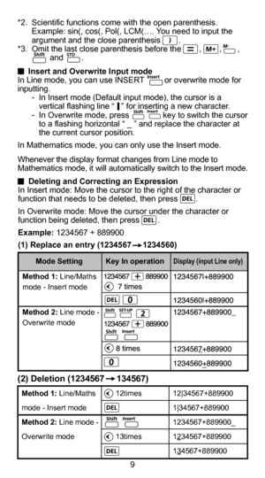 Page 109
*2.  Scientific functions come with the open parenthesis. Example: sin(, cos(, Pol(, LCM(…. You need to input the 
argument and the close parenthesis        .
*3.  Omit the last close parenthesis before the        ,        ,       ,
          and        .
  Insert and Overwrite Input mode
In Line mode, you can use INSERT         or overwrite mode for 
inputting.
  -  In Insert mode (Default input mode), the cursor is a  vertical flashing line “   ” for inserting a new character.
  -  In Overwrite mode,...