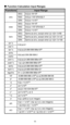 Page 1211
  Function Calculation Input Ranges
DEG  0    |x| 