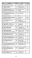 Page 2625
NO.SymbolUnit
Value
Constant
5.670373x10-8
8.854187817 x10-12
12.566370614x10-7
2.067833758 x10-15
7.7480917346x10-5
6.67384 x10- 11
0.21001941568x10-15
1.616199x10-35
5.39106x10-44
2.17651 x10-8
1.660538921 x10-27
1.602176565x10-19
3.9903127176x10-10
2.8977721 x10-3
543.1020504 x 10-12
4.35974434 x10-18
2.6867805 x1025
12906.4037217
483597.870 x109
386.15926800x10-15
0.6652458734 x10-28
1.15965218076 x10-3
1.760859708x1011
1.16592091 x10-3
-2.0023318418 -2.00231930436153 25812.8074434 9.80665...