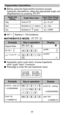 Page 3130
 Trigonometry Calculations 
  Before using the trigonometric functions (except hyperbolic calculations), select the appropriate angle unit 
(Deg/Rad/Gra) by pressing              .
  90º =     Radians = 100 Gradients.
Deg
Rad
Gra Units of 15º
Multiples of        radians
Multiples of       grads
Degree Mode
Sin 60 = 
       
=Cosec 45º =  
sin(60
sin(45)
-1
Display
Key in operation
Example
Angle Value Input
Angle Unit 
Setting Input Value Range 
for    form result
1
12
50 3
1
Sin 45o
D
 3
2 3
2
2...