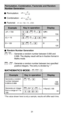 Page 3231
 Random Number Generation
                : Generate a random number between 0.000 and  0.999. The display result will be in fraction format in 
Maths mode.
                : Generate a random number between two specified  positive integers. The entry is divided by “.”
*The value shown here is only a sample, results will differ each time.
Generate a random 
number between 
0.000 & 0.999
Generate an integer 
from a range of 1 to 
100
Display
Key in operation
Example
Rand
 
i~Rand(1,100
 33139
1000...