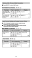 Page 3433
  LCM: Calculate the least common multiple among (maximum) three positive integers.
  GCD: Calculate the greatest common divisor among  (maximum) three positive integers.
LCM(15, 27, 39) 
= 1755 LCM(15,27,39
 
 1755
Display
Key in operation
Example
MATHEMATICS MODE:
GCD(12, 24, 60) 
= 12 GCD(12,24,60
 
 12
Display
Key in operation
Example
LINE MODE:
Apps
Apps
 Least Common Multiple and Greatest Common Divisor
Modulus After Division (Mod) Calculation
Mod(23, 5
Mod(-23, 5Apps
Apps 