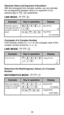 Page 3938
Absolute value (r) 
and argument (   ) if 
complex number is 
6+8
Absolute Value and Argument CalculationWith the rectangular form complex number, you can calculate 
the corresponding absolute value (r) or argument (   ) by 
pressing         or                respectively. 
Conjugate of a Complex NumberIf the complex number is z = a + bi, the conjugate value of this 
complex number should be z = a – bi.
Determine the Real/Imaginary Values of a Complex 
Number
LINE MODE:
Display
Key in operation...