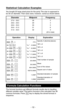 Page 13Formula Calculation Functions
The formula functions get different formula results due to inputting 
different variable value. The built-in formula in this calculator has 38 
common formulas. Press         key to display the stored formula in 
sequence. You bought 20 large sized pizza for the party. The size is supposed to 
be 30 cm diameter. Their sizes were, however, varied as shown below.
Statistical Calculation Examples
 Diameter  Midpoint  Frequency
 27.6 ~ 28.5 28 2
  28.6 ~ 29.5  29 4
  29.6 ~ 30.5...