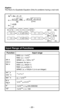 Page 21DEG:  x  < 1x1010
RAD:  x  < 1x1010
GRAD:  x  < 10/9 x 1010
However, for tan x :
DEG:  x     90(2n-1)
RAD:  x       /2(2n-1)
GRAD:  x     100(2n-1) (n is an integer)
-1    x    1 
 x  < 1x10
100
1x10-99    x1x10100
-1x10100 < x    230.2585092
-1x10100 < x < 100
Algebra
The Root of a Quadratic Equation (Only for problems having a real root)
STO
RCL
1 1
1
1
1
RCL1
 Input Range of Functions
   Function   
            Input range
sin x
cos x
tan x
sin
-1 x
cos-1 x
tan-1 x
ln x
log x
e
x
10x
- 20 - 