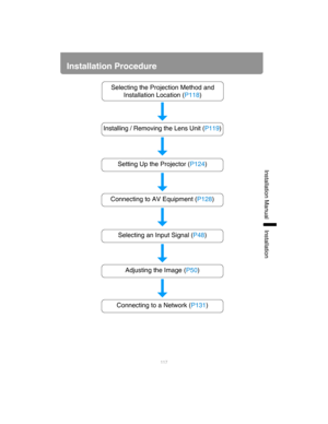 Page 117117
Installation Manual Installation
Installation Procedure
Selecting the Projection Method and 
Installation Location ( P118)
Installing / Removing the Lens Unit ( P119)
Setting Up the Projector (P124)
Connecting to AV  Equipment (P128)
Selecting an Input Signal (P48 )
Adjusting the Image (P50)
Connecting to a Network ( P131) 