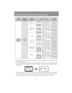 Page 174Relationship between Aspect and Screen Aspect
174
 If an image from image software with an aspect ratio of 16:9 is not projected correctly, select [16:9] 
as the screen aspect.
 For a 16:9 image with black borders at the top  and bottom, such as a terrestrial broadcast movie, 
you can project the 16:9 image area so that it is projected on the entire screen by selecting [Zoom] 
in [Aspect].
[Zoom] is available when [16:10], [16: 9] or [16:9 D. image shift] is selected for the screen aspect
and [HDMI...