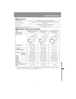 Page 177177
Product Specifications
App
endix Other Information
■Remote control
■ Specification of Each Lens Unit (Option)
* There are areas where shift is not possible at  the top left and right. For details, refer to 
“Area where lens movement is not possible” ( P127).
Power supply DC 3.0V, using two AAA-size batteries
Operating range Approx. 8 m± 25° horizontal and vertical (to infrared remote 
receiver)
Dimensions 43 mm (W) x 23 mm (H) x 135 mm (D) /
 1.7 (W) x 0.9 (H) x 5.3 (D) in.
Weight (not including...