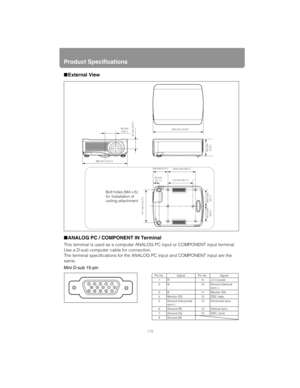 Page 178Product Specifications
178
■External View
■ ANALOG PC / COMPONENT IN Terminal
This terminal is used as a computer ANAL OG PC input or COMPONENT input terminal. 
Use a D-sub computer cable for connection.
The terminal specifications for the ANALOG  PC input and COMPONENT input are the 
same.
Mini D-sub 15-pin
430mm
53mm 128mm
212mm234.5mm
380mm 92mm
91mm
150mm
311mm 154.5mm
141.5mm
Bolt holes (M4 x 6) 
for installation of 
ceiling attachment
430 mm (16.9)92 mm
(3.6)
380 mm (15.0)
53 mm (2.1)212 mm (8.4)...