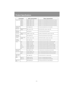 Page 180Product Specifications
180
Image mode USER 1IMAGE=USER_1 49h 4Dh 41h 47h 45h 3Dh 55h 53h 45h 52h 5Fh 31h 0Dh
USER 2 IMAGE=USER_2 49h 4Dh 41h 47h 45h 3Dh 55h 53h 45h 52h 5Fh 32h 0Dh
USER 3 IMAGE=USER_3 49h 4Dh 41h 47h 45h 3Dh 55h 53h 45h 52h 5Fh 33h 0Dh
USER 4 IMAGE=USER_4 49h 4Dh 41h 47h 45h 3Dh 55h 53h 45h 52h 5Fh 34h 0Dh
USER 5 IMAGE=USER_5 49h 4Dh 41h 47h 45h 3Dh 55h 53h 45h 52h 5Fh 35h 0Dh
Image mode 
acquisition GET IMAGE
47h 45h 54h 20h 49h 4Dh 41h 47h 45h 0Dh
Brightness Brightness value  setting...