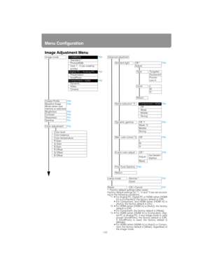 Page 186Menu Configuration
186
Image Adjustment Menu
* : Factory default settings (after reset)
Factory default settings for *1, *2 and *3 are set accord-
ing to the following conditions.*1: • For Analog PC, Digital PC or HDMI (when [HDMI
In] is [Computer]), the factory default is [Off].
 [Auto]), the factory default is [On].
 default is [Off].

 tal PC or Analog PC, if any image mode is used
except [VividPhoto], the factory default is [Off].
If [VividPhoto] is used, the factory default is
[Middle].

nent, the...