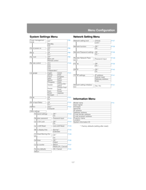 Page 187187
Menu Configuration
System Settings MenuNetwork Setting Menu
Information Menu
* : Factory defaults (setting after reset)
Power management 
modeOff *P98
Standby
Exit
Direct power on Off *P98On
Beep
OffP99On *
Key lockOff *P99Main unit
Remote control
Remote control Ch1P100Ch2
Ch3
Ch4
Independent *
LanguageEnglish TurkishP101German Polish
French Hungarian
Italian Czech
Spanish Danish
Portuguese Arabic
SwedishChinese (Sim-
plified)
Russian Chinese (Tradi-
tional)
Dutch Korean
Finnish Japanese
Norwegian...