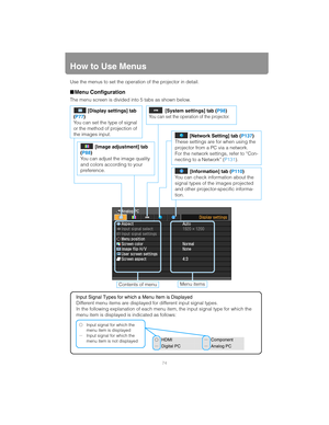 Page 7474
How to Use Menus
Use the menus to set the operation of the projector in detail.
■Menu Configuration
The menu screen is divided into 5 tabs as shown below.
Input Signal Types for which a Menu Item is Displayed
Different menu items are displayed for different input signal types.
In the following explanation of each menu item, the input signal type for which the 
menu item is displayed is indicated as follows: Contents of menu
Menu items
HDMIComponent
Digital PCAnalog PC
Input signal for which the 
menu...