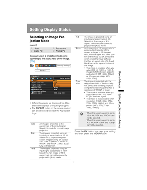 Page 7777
User’s ManualSettin
g Functions from Menus
Setting Display Status
Selecting an Image Pro-
jection Mode
[Aspect]
You can select a projection mode corre-
sponding to the aspect ratio of the image. 
(P56)
• Different contents are displayed for differ-
ent screen aspects or input signal types.
 ASPECT  button on the remote control 
can also be used to select the Aspect set-
tings.
Press the  OK button to accept your setting 
and then press the  MENU button.
HDMIComponent
Digital PCAnalog PC
Auto An image...