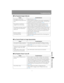 Page 171171
Troubleshooting
App
endix Other Information
■The Projected Image Is Blurred
■ You Cannot Project an Image Appropriately
■ The Projector Power Turns Off
Cause Countermeasure
The image is out of focus. Adjust the focus. (P59)
The distance to the screen is too 
short. Check whether the distance to the screen is appropriate. If 
the distance is shorter than approximately 1.3 m (4.3), the 
projector cannot focus on the screen. (
P125)
The projector is not placed 
straight in front of the screen. Check...