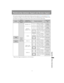 Page 173173
App
endix Other Information
Relationship between Aspect and Screen Aspect
This section describes the relationship between screen aspect ( P52) and aspect ( P56).
To project an image on the whole screen, sel ect the most appropriate screen aspect ratio 
and aspect according to the aspect ratio of the screen and input signal type.
Screen
Screen 
aspect ratio  settingResolution of 
computer screenPurpose of projection*Aspect set- ting
[16:10], 
[16:9], 
[16:9 D. 
image shift] WUXGA 16:10
Project an...