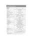 Page 176176
Product Specifications
■Projector
*1When using a Standard Zoom Lens (RS-IL01ST). Varies depending on the type of lens unit.*2When lamp mode is set to [Normal]
* 99.99% or more of the LCD panel pixels are effective. During projection, 0.01% or less of pixels may stay lit or unlit due to  the char-
acteristics of the LCD panel. 
* Using the projector continuously for an extended period of time may accelerate the deterioration of optical parts.
Model name WUX5000WUX4000
Display system RGB liquid crystal...