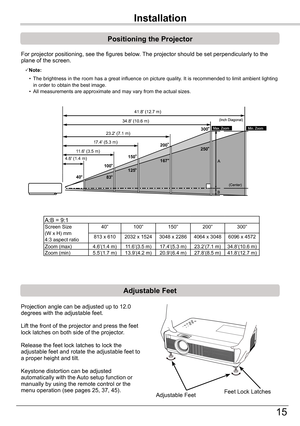 Page 15Part	Names	and	Functions
15
Positioning	the	Projector
For projector positioning, see the figures below. The projector should be set perpendicularly to the plane of the screen.
Installation
Note:
 • The brightness in the room has a great influence on picture quality. It is recommended to limit ambient lighting in order to obtain the best image. • All measurements are approximate and may vary from the actual sizes.
A:B = 9:1Screen Size (W x H) mm 4:3 aspect ratio
40”100”150”200”300”
813 x 6102032 x...